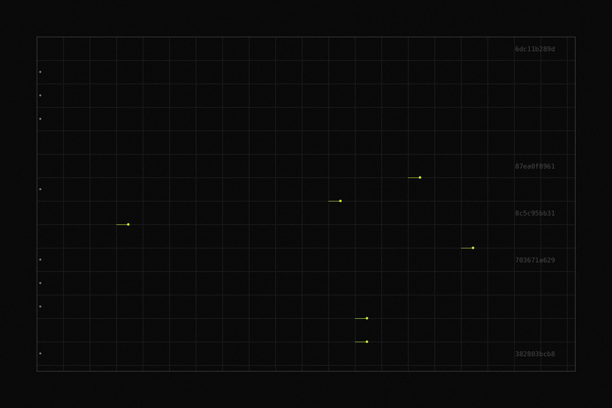 Reward controls for honest verification work