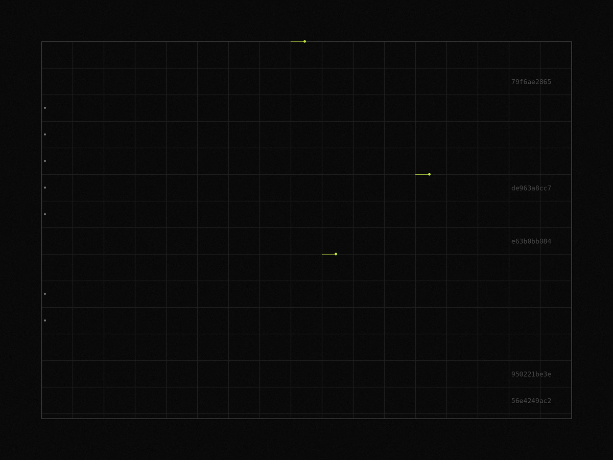 Lumen Records, Registry workspace